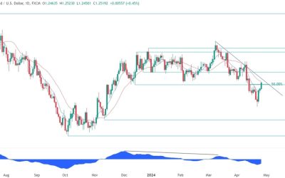 GBPUSD Technical Analysis – We are at a cluster of resistance levels