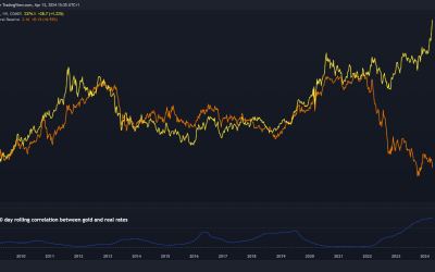 Gold Price Outlook: Bulls in Control but Bearish Risks Grow on Stretched Markets