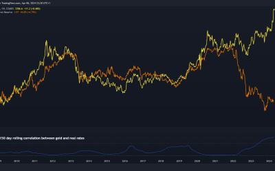 Gold Price Outlook: Drivers Behind Market Boom, Reversal or New Record Ahead?