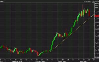 Gold takes a beating, down $59