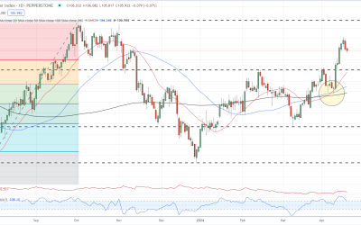 Gold (XAU/USD) Price Holds Steady Amid Pause in Middle East Tensions