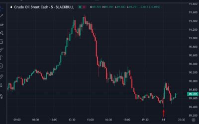 Goldman Sachs: oil prices will be dampened by hedging after Iran weekend attack on Israel