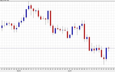 Goldman Sachs: Tough for GBP/USD to break 1.23 without corresponding EUR/USD move