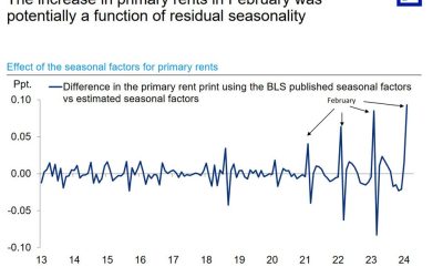 Goolsbee puts the focus on US housing inflation