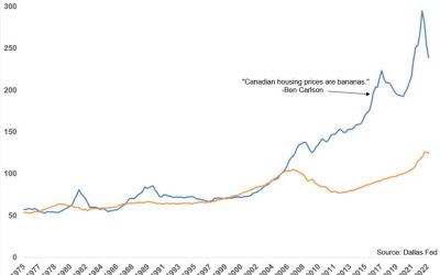 Gotta keep the Canadian ponzi scheme going