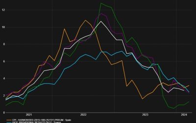 Heads up for eurozone flash CPI data due at 09:00 GMT