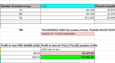 I am buying this dip, IMHO, at TSLA stock before its earnings tommorrow. Here’s how.