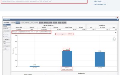 ICYMI – PIMCO now expect just 2 Federal Reserve rate cuts this year. Were previously at 3.