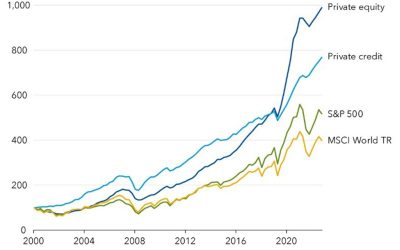 IMF warn on opaque Private Credit Market – could heighten financial vulnerabilities