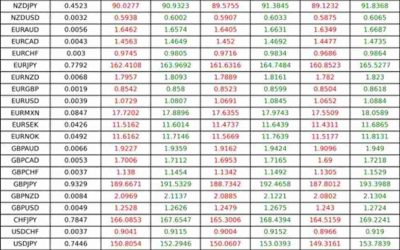 Implied volatility levels for today