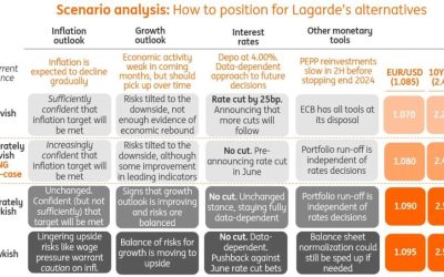 ING with their always useful ECB cheat sheet