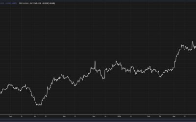 Interesting options positioning in gold ahead of US CPI