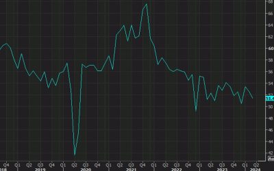 ISM March services index 51.4 vs 52.7 expected