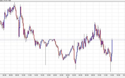 It’s about what Powell didn’t say. Why the US dollar dipped after his talk