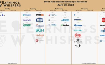 It’s time for earnings season again