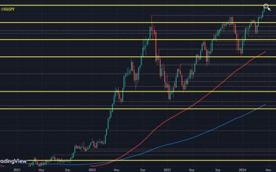 Japan huffs and puffs but it isn’t taking USD/JPY down