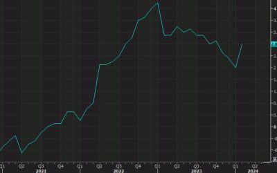 Japan March core CPI 2.6% y/y vs. 2.6% expected