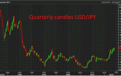 Japanese authorities would probably target a 5 yen rally against USD for intervention