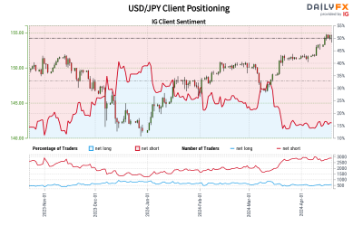 Japanese Yen Sentiment Analysis & Outlook: USD/JPY, EUR/JPY, GBP/JPY