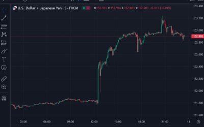 Japan’s Kanda says prepared to necessary steps on rapid yen fall