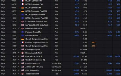 Light economic data calendar for today