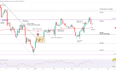 Markets Week Ahead: Gold, US Dollar, Euro, Pound Sterling