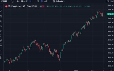 Morgan Stanley says US stock rally is disconnected