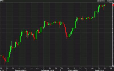 MUFG: Increased risk of imminent yen intervention as USD/JPY nears 155