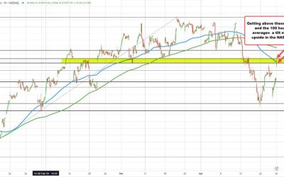 NASDAQ index continues to surge. Now up 300 points or 1.94%.