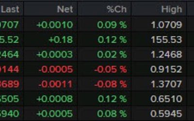 Not much on the data docket in European trading today