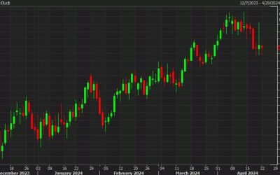 Oil bounces around before finishing lower by 29-cents