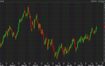 Oil rises to the highest since October as Israel bombs Iran’s consulate in Damascus