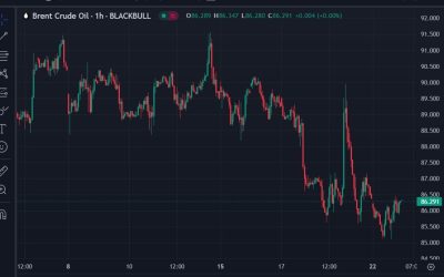 Oil snippets: 1 Barclays sees upside risk, 2 Venezuala to shift sales to digital currency