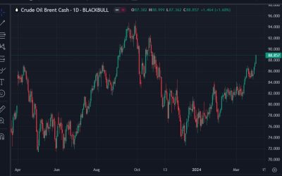 Oil traders heads up for the OPEC+ (monitoring) meeting coming up today