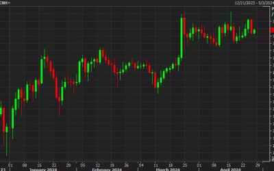 PBOC sets yuan midpoint at 7.1056 versus last close at 7.2396