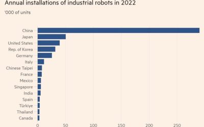 People’s Bank of China will lend US$70 billion to support science and technology sectors