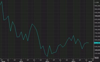 PMIs and new home sales and a two-year auction coming up