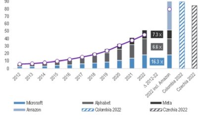 Power demand will turn out to be the toughest problem of the 2020s