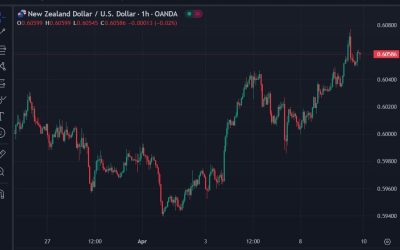 Preview – Reserve Bank of New Zealand monetary policy decision due today, on hold expected