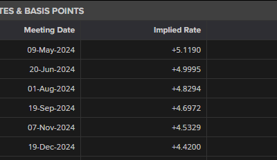 Q2 Top Trade – Sell 10 Year UK Gilt Yields