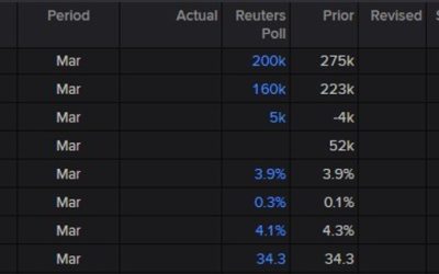 Quick look at market expectations for tomorrow’s NFP