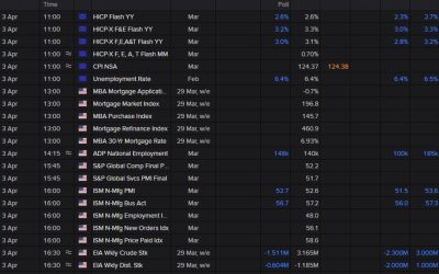 Quick look at today’s economic calendar