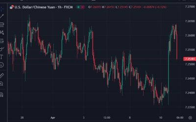 Refresher on the bind the PBoC is in on the weak yuan -don’t want to trigger a crash