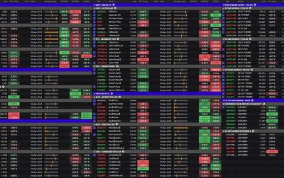 Risk sentiment mixed as we get the session underway