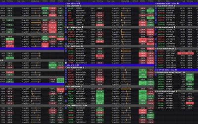 Risk sentiment mostly mixed once again as we get the session started