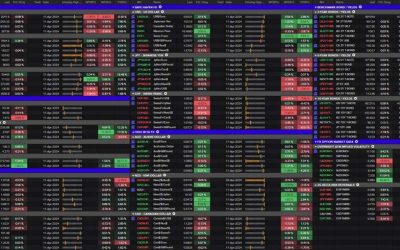 Risk sentiment trades more cautious as we start the session