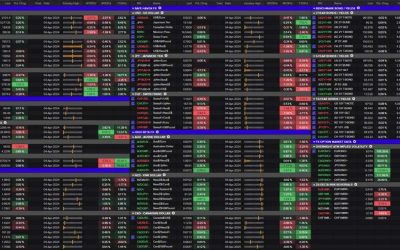 Sentiment is mixed across major asset classes at the start of the session