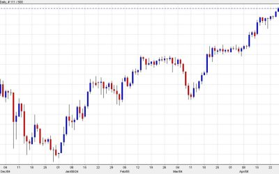 SocGen: USD/JPY will likely test the willingness of the MoF to intervene on a large scale