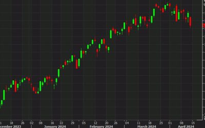 S&P 500 closes at a one-month low