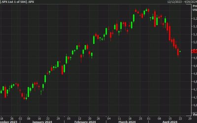 S&P 500 opens moderately higher. Eyes on NVDA stock